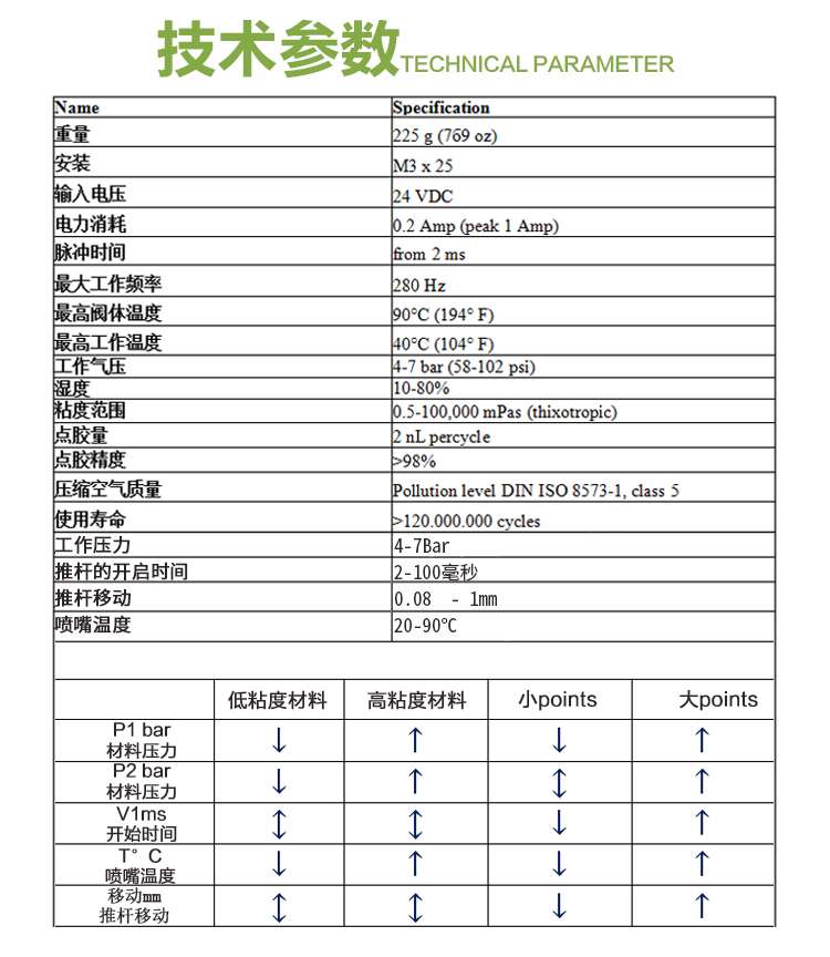精密好色先生下载安装阀尺寸