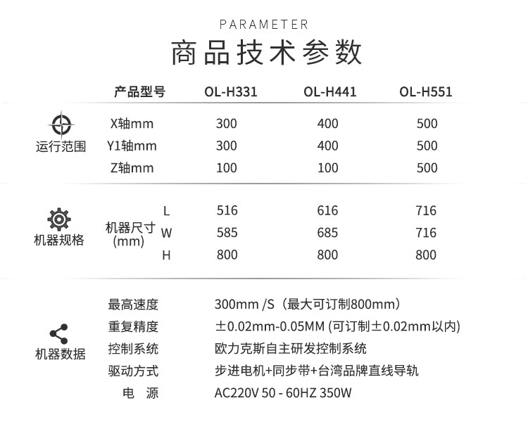 好色先生免费APP机技术参数