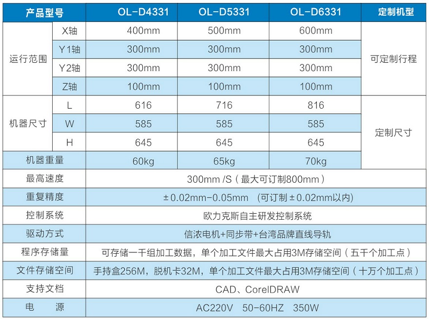 单头双工位好色先生下载安装机参数